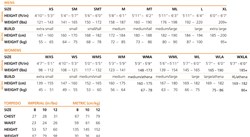 Blueseventy Reaction Full Suit 2015