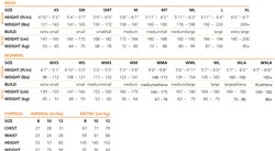 Blueseventy Sprint Full Suit 2015