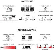 NiteRider Mako 150/Cherry Bomb 35 Combo Lightset