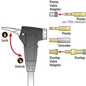 Topeak Joe Blow Ace Floor Pump