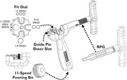 Pedros Tutto Multi Chain Tool