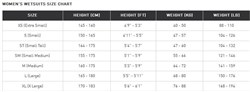 2XU Womens A:1 Active Wetsuit