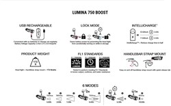 NiteRider Lumina 750 Boost USB Rechargeable Front Light